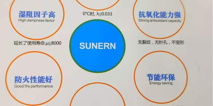 舒能sunern橡塑保溫板質量好嗎？