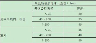 空調(diào)熱水、冷熱合用管（0-95℃）