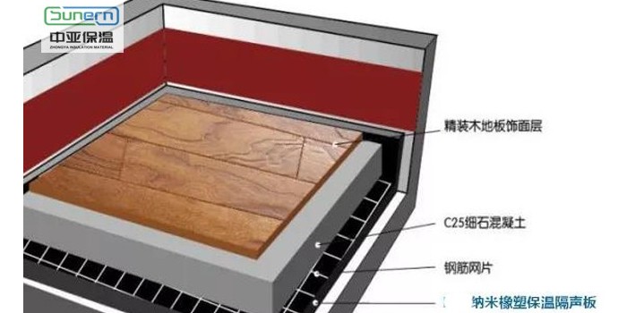 橡塑保溫板可做消聲材料嗎？